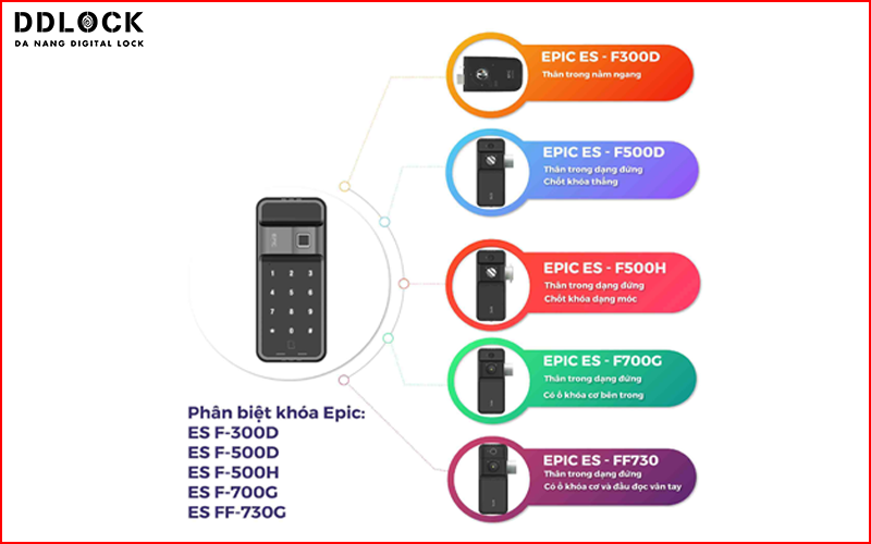 epic-500-phan-biet