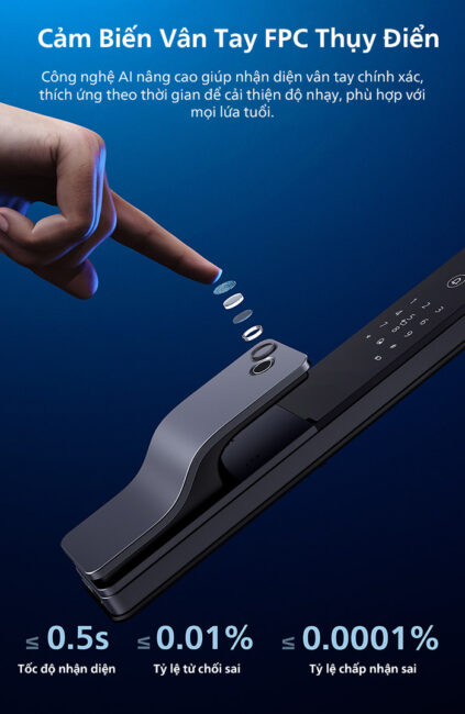 Philips DDL801-5HBS sử dụng cảm biến vân tay FPC từ Thụy Điển, công nghệ hiện đại nhất hiện nay